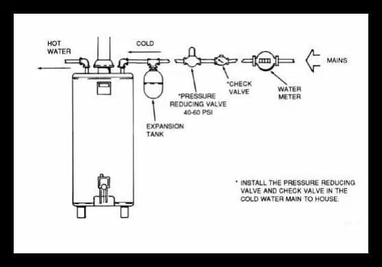 Thermal Expansion Diagram